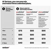 Image result for Verizon Individual Plan