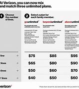 Image result for Verizon Premium Unlimited Plan