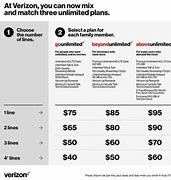 Image result for Verizon Unlimited Plus Plan