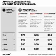 Image result for Verizon Data Plans