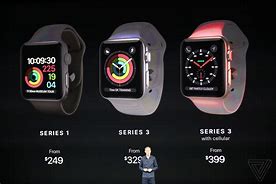 Image result for Apple Watch iPhone 4S