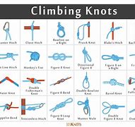 Image result for Knots for Climbing