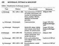 Image result for What Are the Differences Between Drugs and Medicines