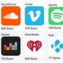 Image result for Logos for Search Apps