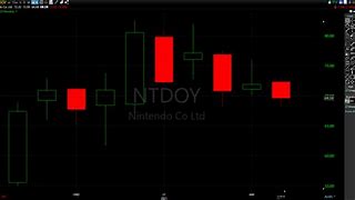 Image result for ntdoy stock