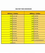 Image result for Military Time Clock Printable