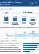 Image result for Cell Phone Usage