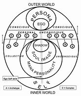 Image result for Jungian Shadow Archetype