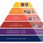 Image result for Basketball Pathway through Sports Development Pyramid