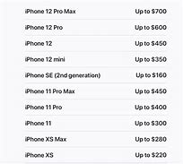 Image result for Apple Trade in Value