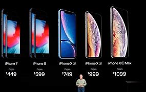 Image result for How Is iPhone XR