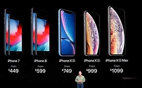 Image result for iPhone XR for 220 Euros