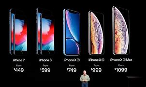 Image result for iPhone XR Battery