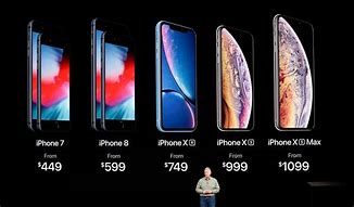 Image result for Difference Between iPhone XR and XS