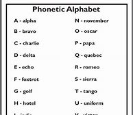 Image result for G Phonetic Alphabet