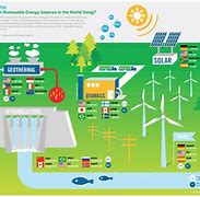 Image result for 10 Renewable Energy Sources