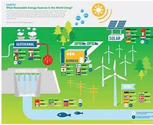 Image result for Design a Device Which Uses Alternative Energy Sources