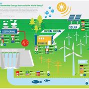 Image result for Renewable Energy
