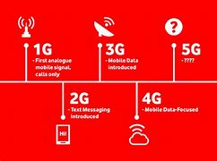 Image result for 4G/5G 6G QoS Table