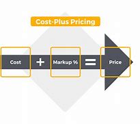 Image result for Cost Plus Pricing Picture