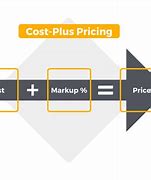 Image result for Cost Plus Pricing Estimate Example