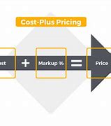Image result for Cost Plus Business
