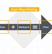 Image result for Cost Plus Pricing Philippines