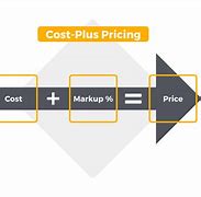 Image result for What Companies Use Cost Plus Pricing