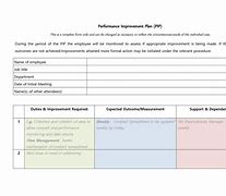 Image result for Action Plan for Employee Improvement