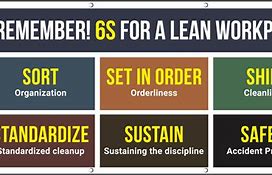 Image result for 6s Lean Principles