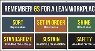 Image result for Lean 6s Thinking Cap