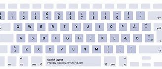 Image result for Mac OS Keyboard Layout