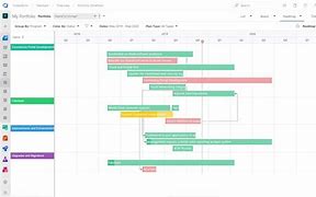 Image result for Azure Project Road Map