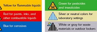 Image result for OSHA Safety Color Code Chart