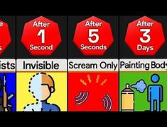 Image result for Is There a Way to Become Invisible