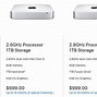 Image result for Mac Mini Harga