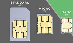 Image result for Size of iPhone SE Sim Card