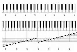 Image result for Free Printable Piano Keyboard Chart