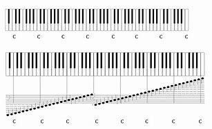 Image result for Piano Note Art Hobby