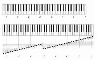 Image result for Piano Chord Diagrams