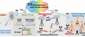 Image result for Wireless Regional Area Network