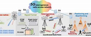 Image result for Wireless Local Area Network Station Diagram