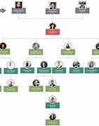 Image result for Looking for Organization Chart