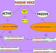 Image result for Impersonal and Passive SE Spanish