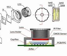 Image result for Mobile Camera Parts