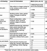 Image result for Architectural Drawing Scale