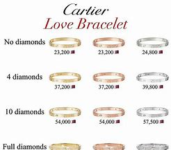 Image result for Cartier Love Bracelet Size Chart