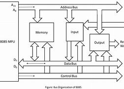 Image result for Well Labelled Microprocessor