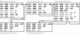 Image result for ARMv7 Instruction Set Reference