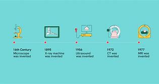 Image result for Medical Device Past and Now